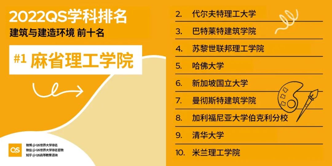 生命科学专业排名 2022-4-6-1649243473965.jpg