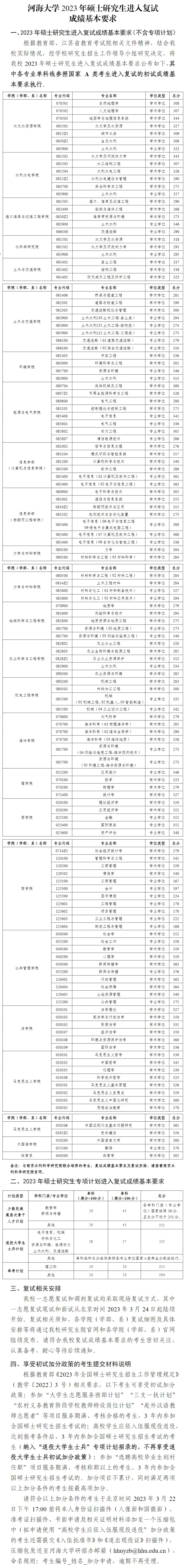 河海大学2023考研复试分数线