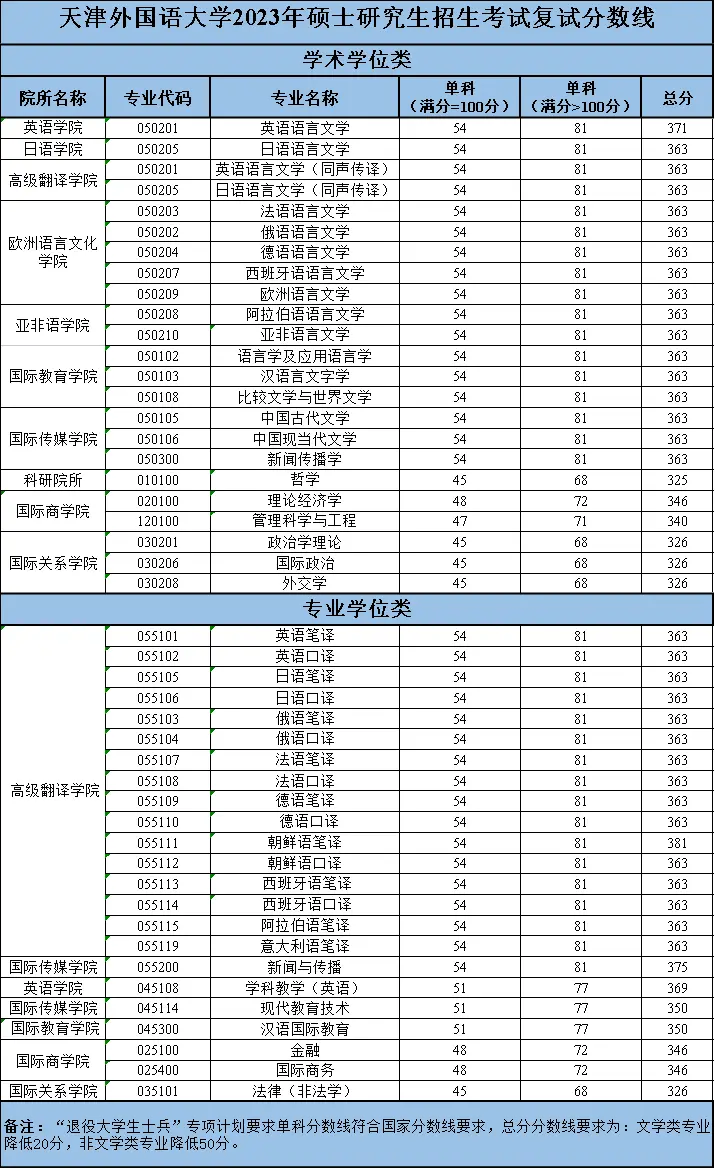 外国语学院排名(英语专业排名大学排名)