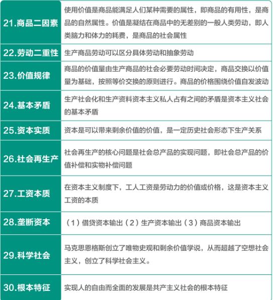 怎么快速背政治知识点 2023-8-15-1692055728960.jpg