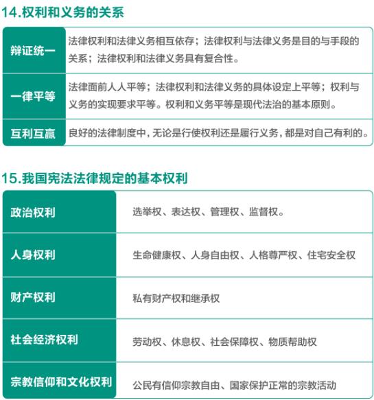 怎么快速背政治知识点 2023-8-18-1692319365734.jpg